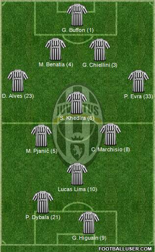 Juventus Formation 2016