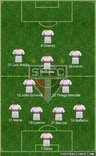 São Paulo FC Formation 2016