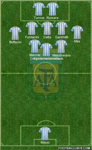 Argentina Formation 2016
