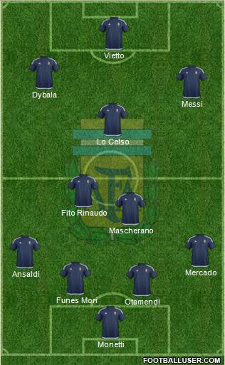 Argentina Formation 2016