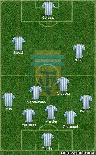 Argentina Formation 2016