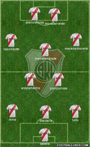 River Plate Formation 2016