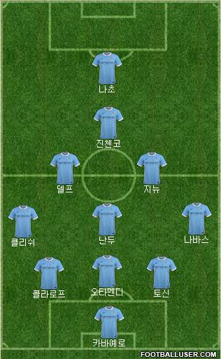 Manchester City Formation 2016