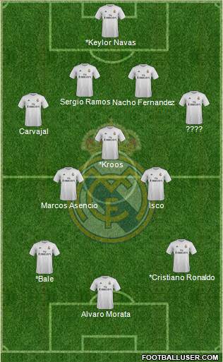 Real Madrid C.F. Formation 2016