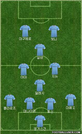 Manchester City Formation 2016