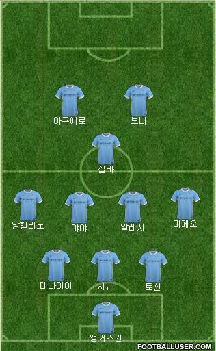 Manchester City Formation 2016
