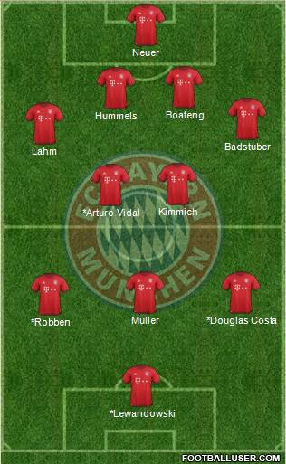 FC Bayern München Formation 2016