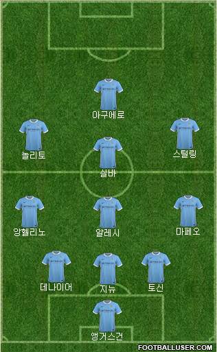 Manchester City Formation 2016