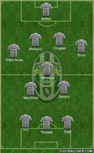 Juventus Formation 2016