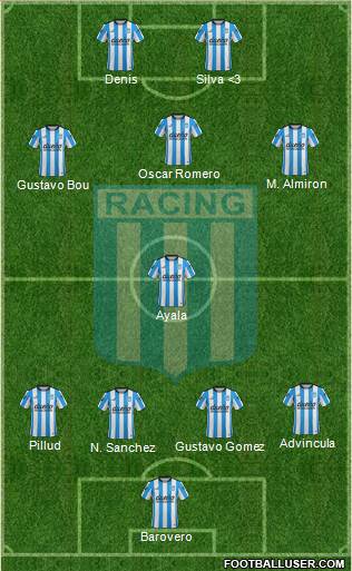 Racing Club Formation 2016