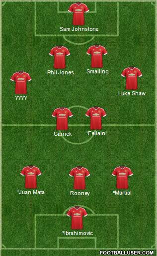 Manchester United Formation 2016