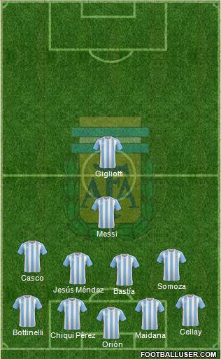 Argentina Formation 2016