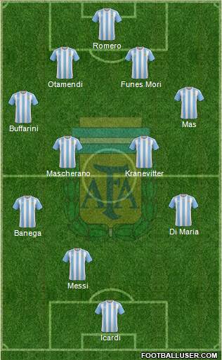 Argentina Formation 2016