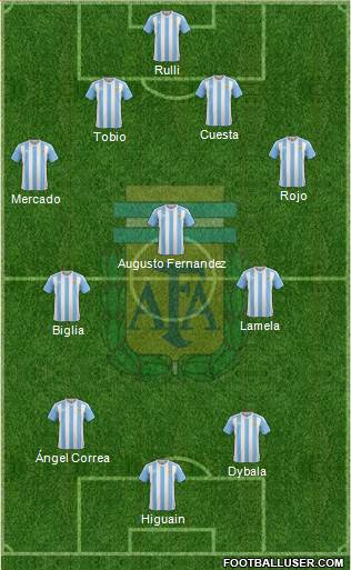 Argentina Formation 2016