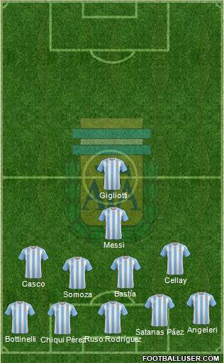 Argentina Formation 2016