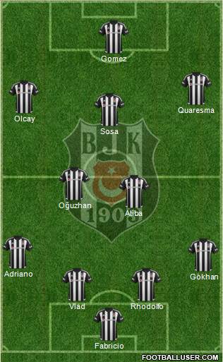 Besiktas JK Formation 2016