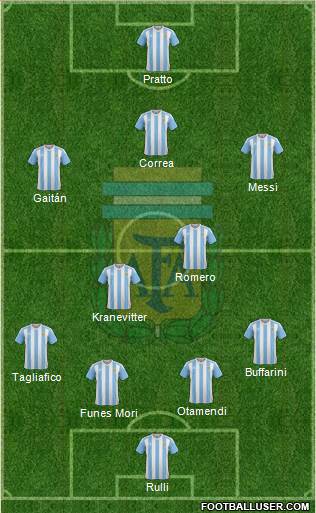 Argentina Formation 2016
