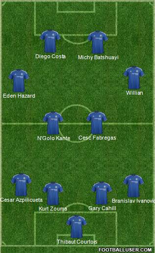 Chelsea Formation 2016
