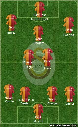 Galatasaray SK Formation 2016