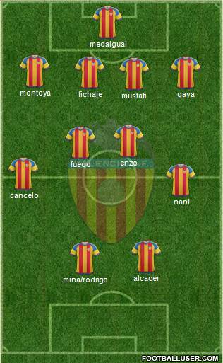 Valencia C.F., S.A.D. Formation 2016