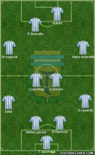 Argentina Formation 2016
