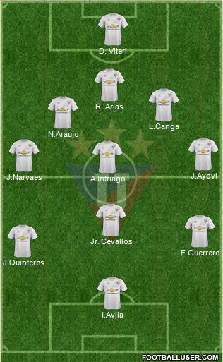 LDU de Quito Formation 2016