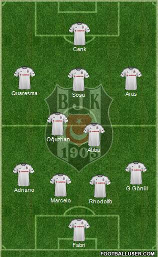 Besiktas JK Formation 2016