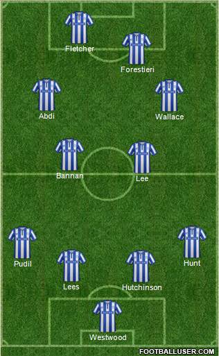 Sheffield Wednesday Formation 2016