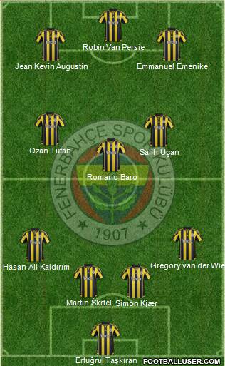 Fenerbahçe SK Formation 2016