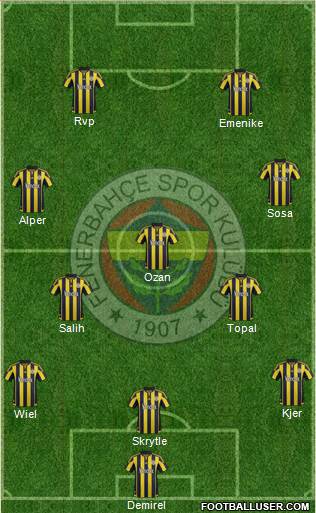 Fenerbahçe SK Formation 2016