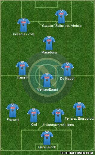 Napoli Formation 2016