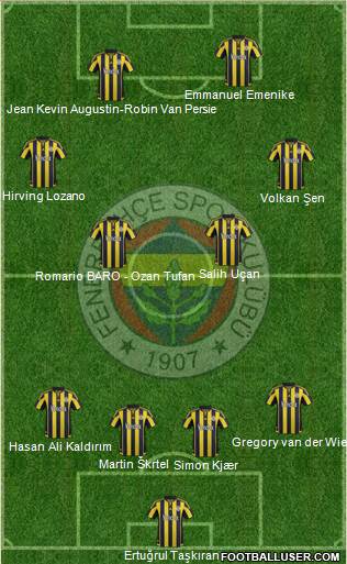 Fenerbahçe SK Formation 2016