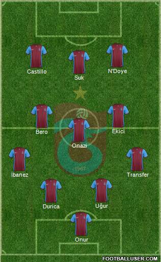 Trabzonspor Formation 2016