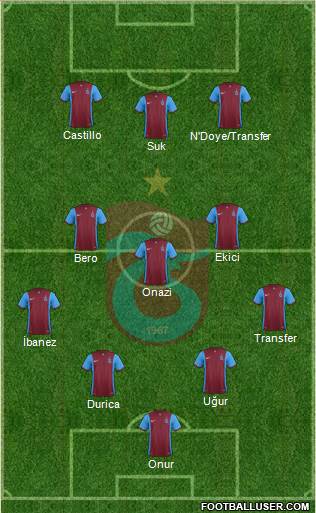 Trabzonspor Formation 2016