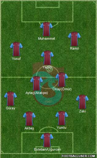 Trabzonspor Formation 2016