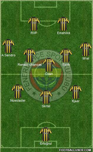 Fenerbahçe SK Formation 2016