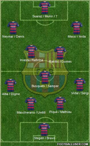 F.C. Barcelona Formation 2016