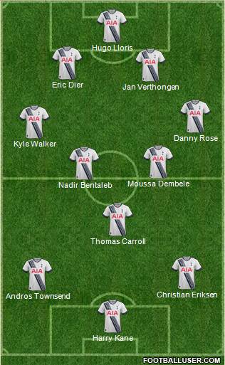 Tottenham Hotspur Formation 2016