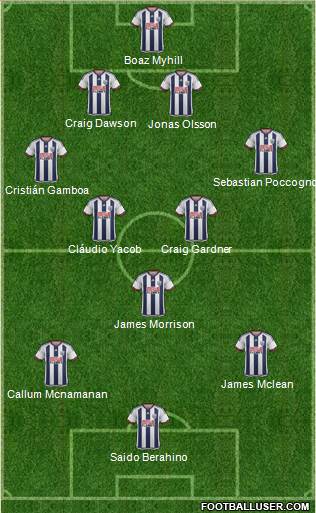 West Bromwich Albion Formation 2016