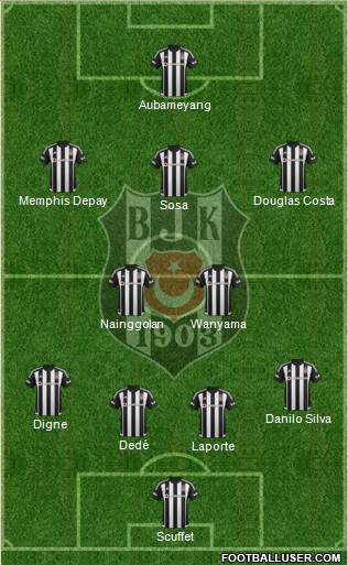 Besiktas JK Formation 2016