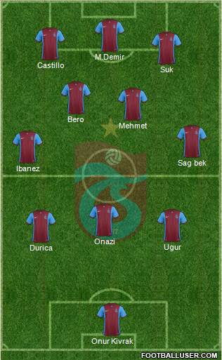 Trabzonspor Formation 2016