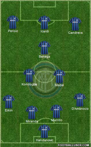 F.C. Internazionale Formation 2016