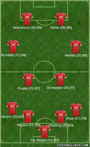 Manchester United Formation 2016