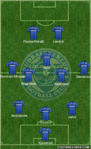 FK Zeljeznicar Sarajevo Formation 2016