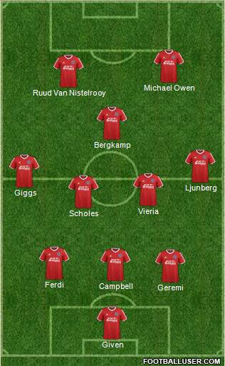 Aldershot Town Formation 2016
