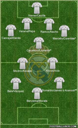 Real Madrid C.F. Formation 2016