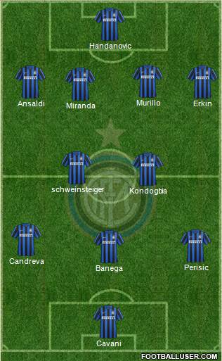 F.C. Internazionale Formation 2016