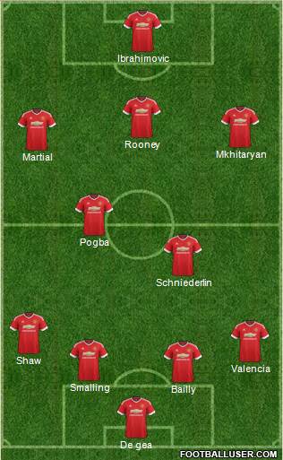 Manchester United Formation 2016