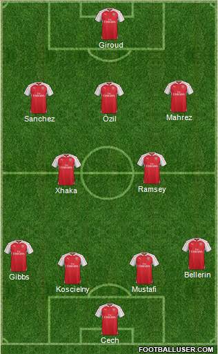 Arsenal Formation 2016