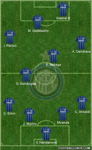 F.C. Internazionale Formation 2016